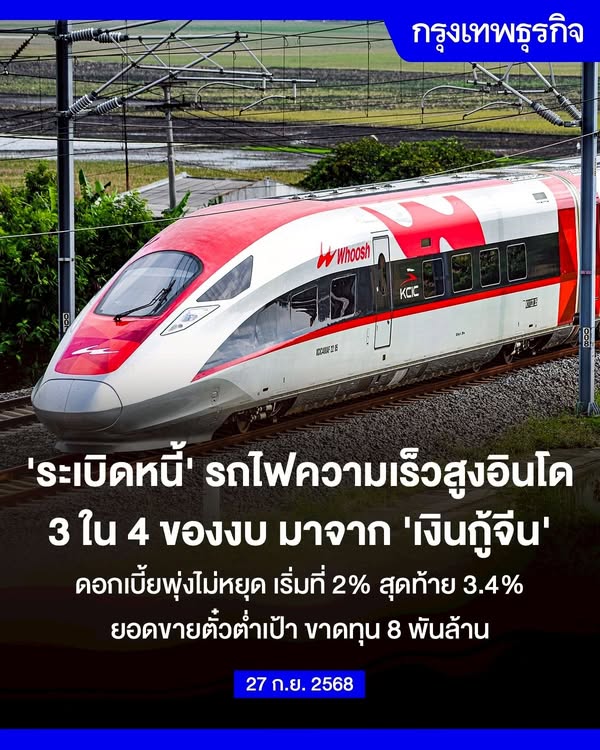 ‘ระเบิดหนี้’ รถไฟความเร็วสูงอินโดฯ กว่า 3 ใน 4 ของงบ มาจาก ‘เงินกู้จีน’ ยอดขายตั๋วต่ำเป้า ขาดทุน 8 พันล้านบาท . โครงการรถไฟความเร็วสูงจาการ์ตา–บันดุง กำลังเผชิญ ‘ระเบิดเวลาหนี้ครั้งใหญ่’ ทั้งดอกเบี้ยเงินกู้จีนที่พุ่งถึง 3.4% ต้นทุนก่อสร้างบานปลาย และยอดขายตั๋วเพียง 6 ล้านใบ ต่ำกว่าเ – facebook.com