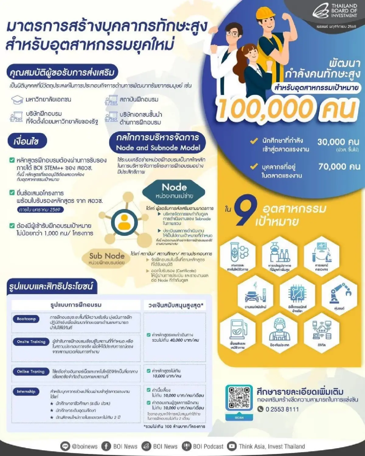 ครม.เศรษฐกิจ ไฟเขียว ‘Thailand FastPass’   ปลดล็อก 80 โครงการใหญ่ ดันลงทุนจริง 4.8 แสนล้าน
