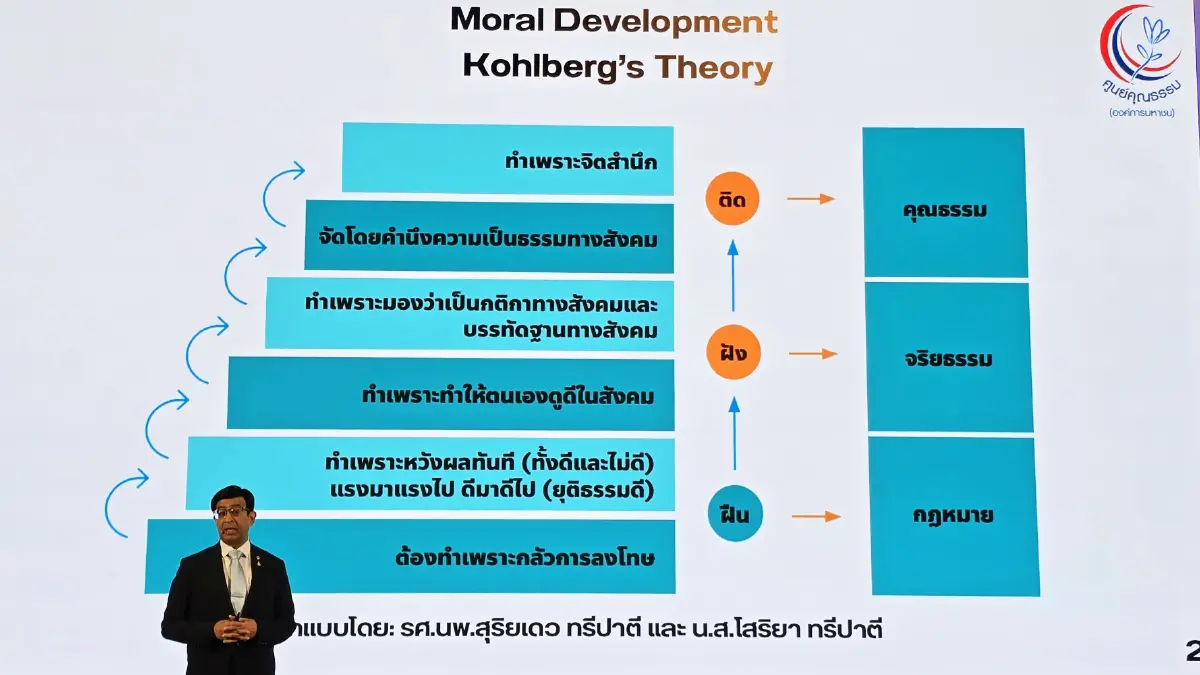 ‘คุณธรรม’ คือ พฤติกรรมที่ดี สังคมไทยขาดตัวอย่างที่ดี ‘รศ.นพ.สุริยเดว ทรีปาตี’